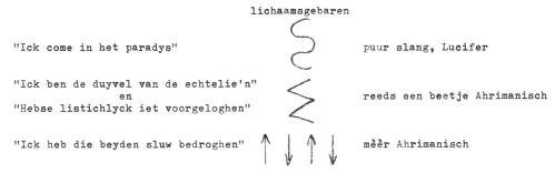 regie-aanwijzingen paradijsspel 2