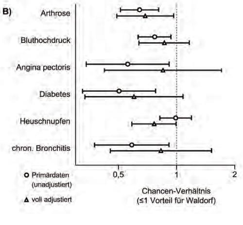 gezondmaken onderwijs Hueck 4