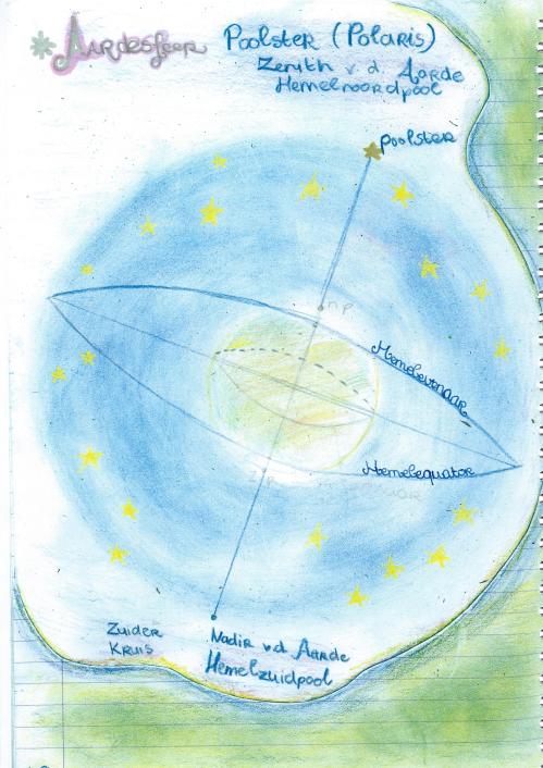 sterrenkundeperiode klas 7 10