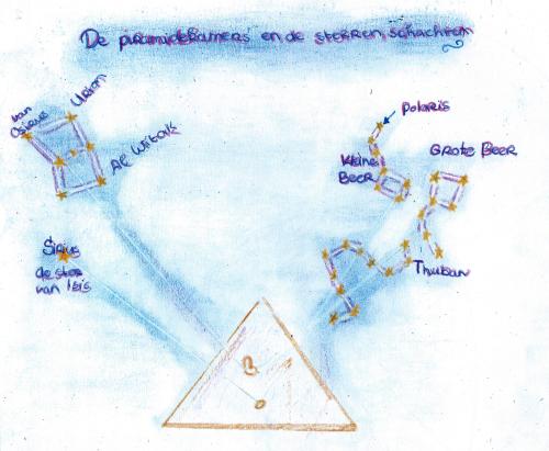 sterrenkundeperiode klas 7 19