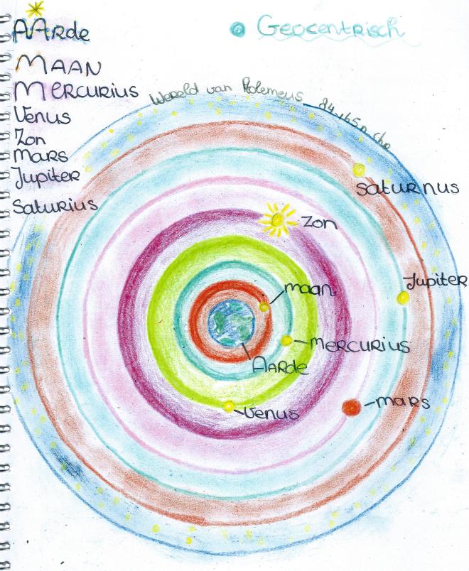 sterrenkundeperiode klas 7  23