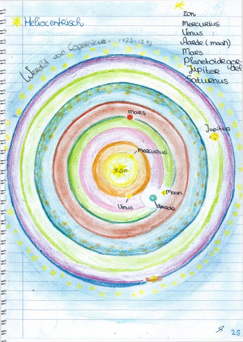 sterrenkundeperiode klas 7 25