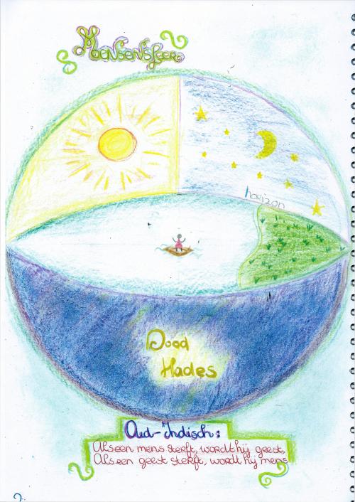 sterrenkundeperiode klas 7 3