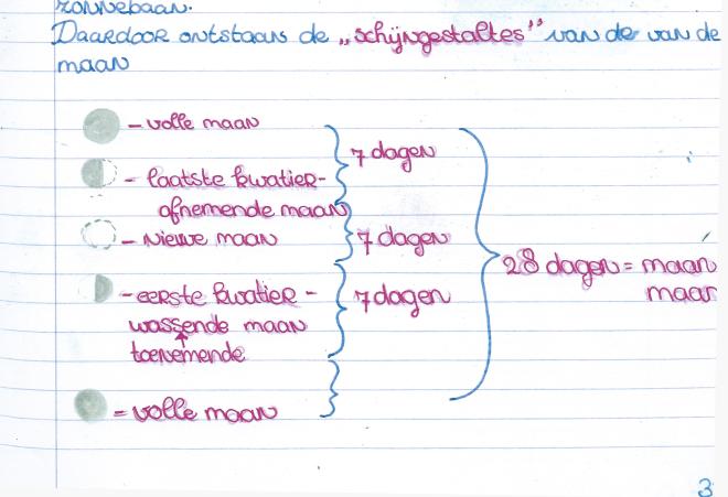 sterrenkundeperiode klas 7 32