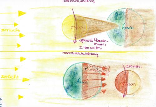 sterrenkundeperiode klas 7 34