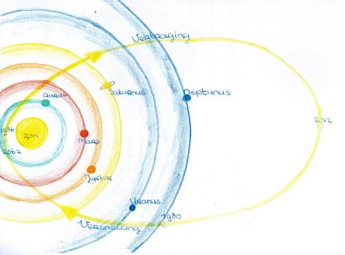 sterrenkundeperiode klas 7 39
