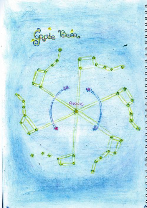 sterrenkundeperiode klas 7  8