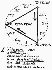 zintuigen 2