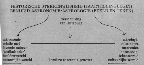 astronomie astrologie