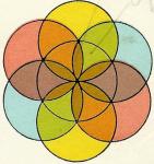 6e-klas-meetkunde-1a